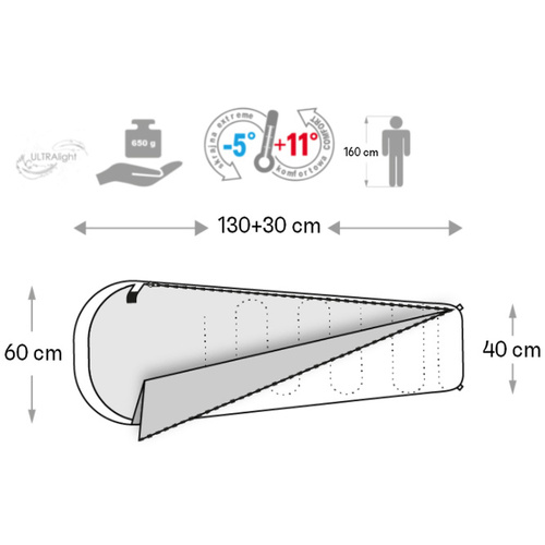 Śpiwór Meteor Ymer czerwony/pomarańczowy