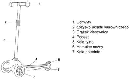 Hulajnoga trójkołowa meteor shift niebieski/miętowy