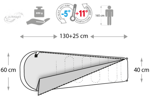 Śpiwór Meteor Ymer Robot