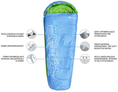 Śpiwór Meteor Ymer zielony/ciemnozielony